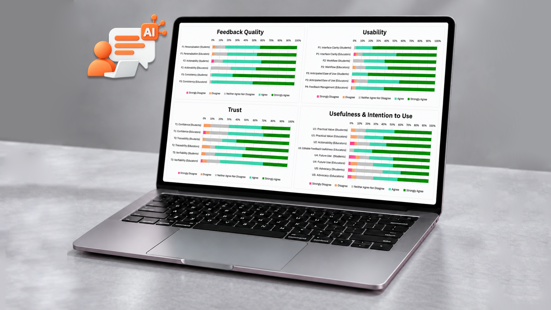 AI-Powered Feedback System