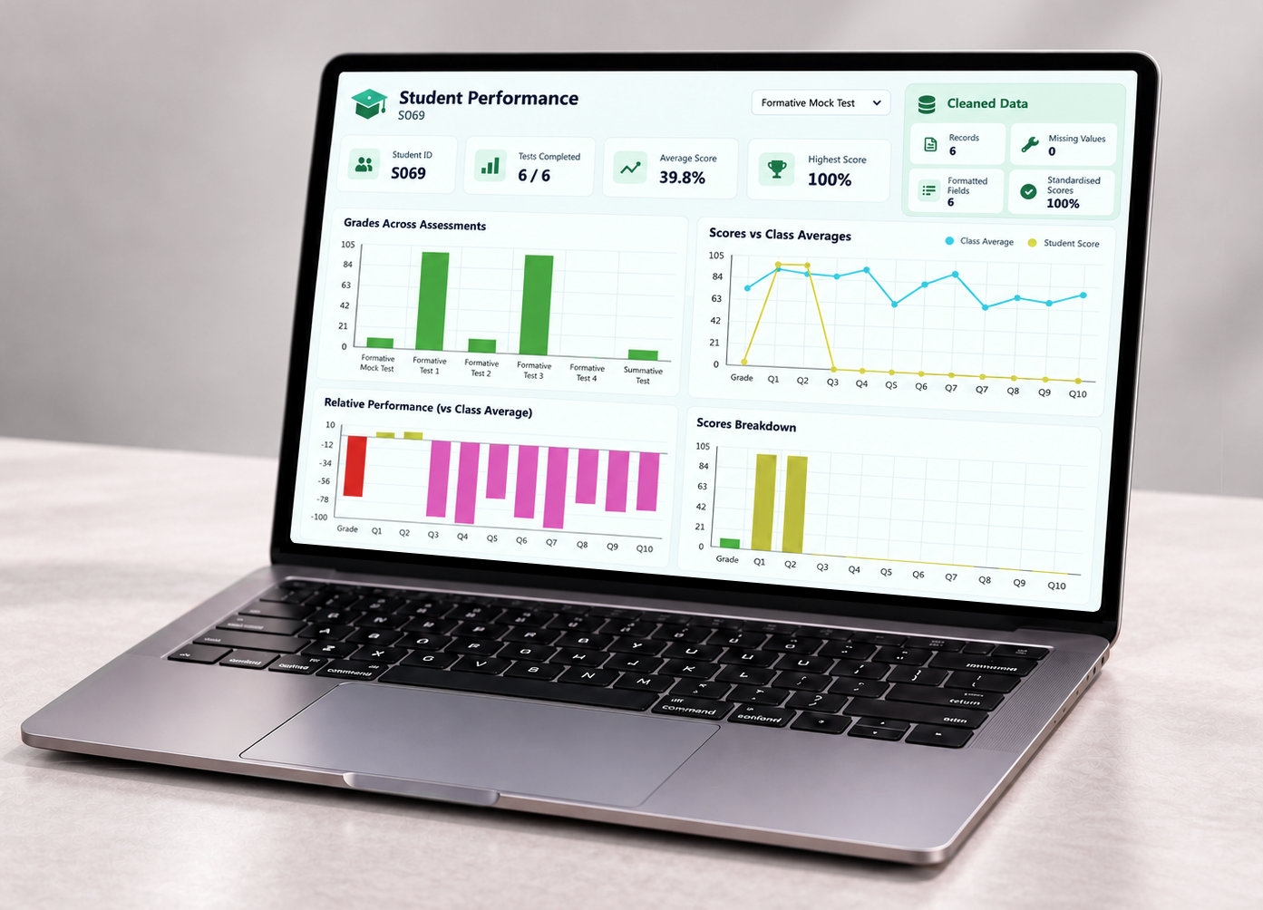 Student Performance Monitoring