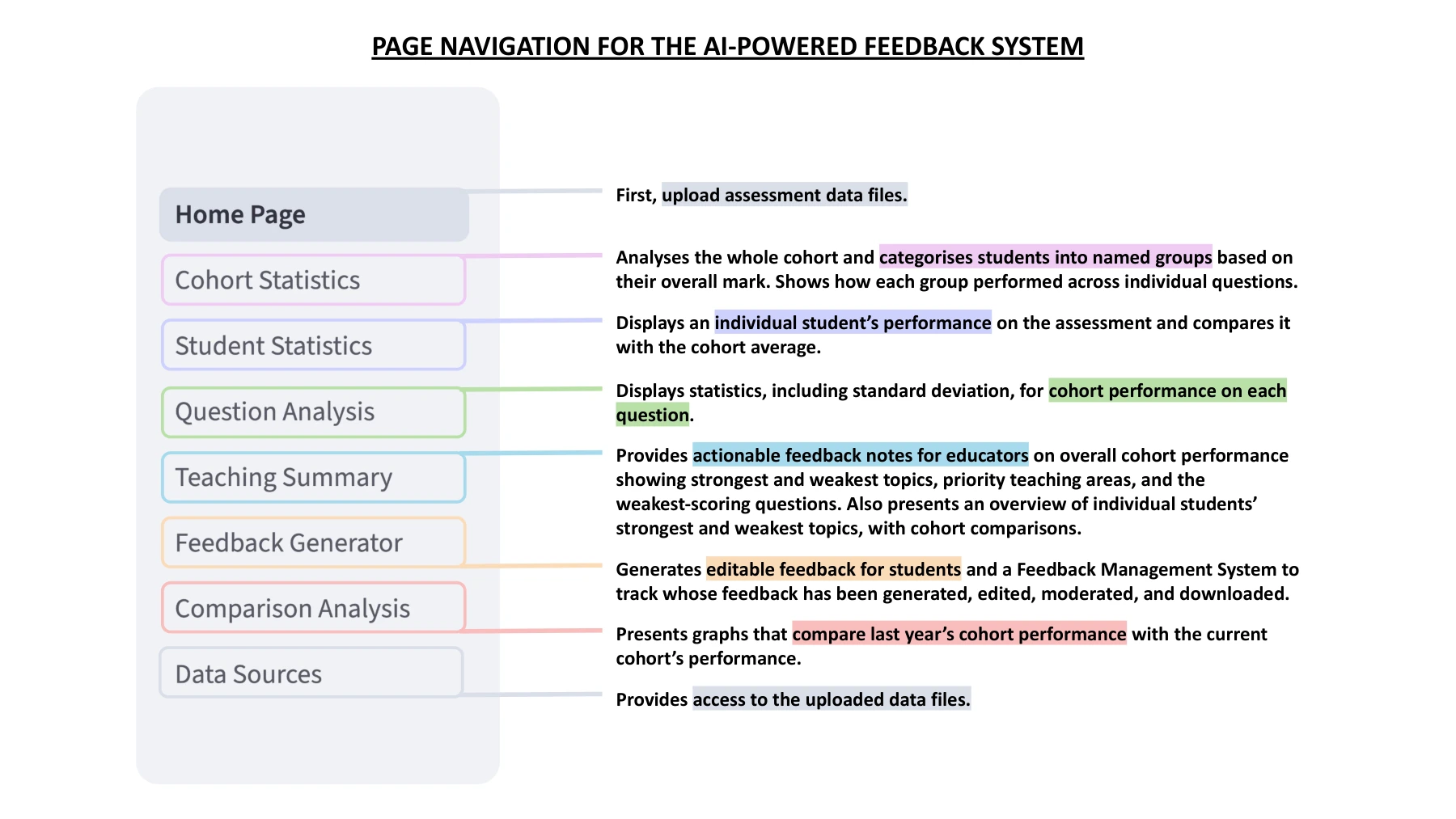 The feedback system explained — slide 1