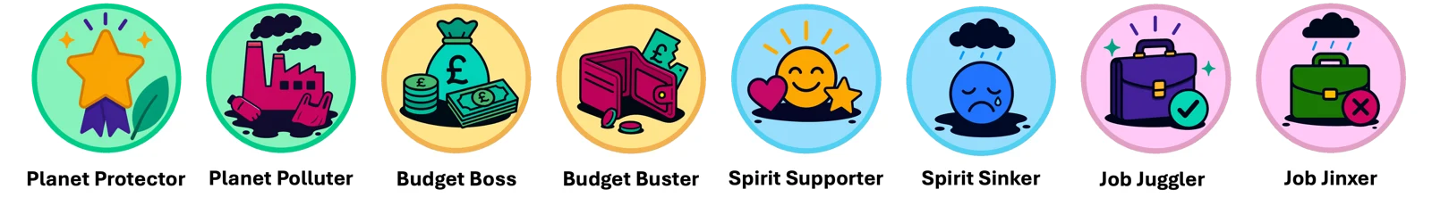 Available Badges